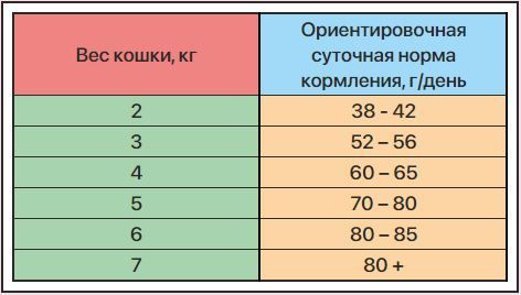 ZILLII Sensitive Digestion Белая рыба для кошек 3