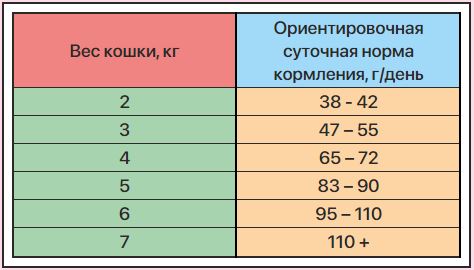 ZILLII Hairball Control Индейка/Утка для кошек 3