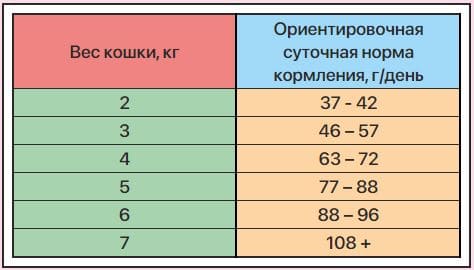ZiLLii Skin&Coat Care Индейка/Ягненок для кошек 3
