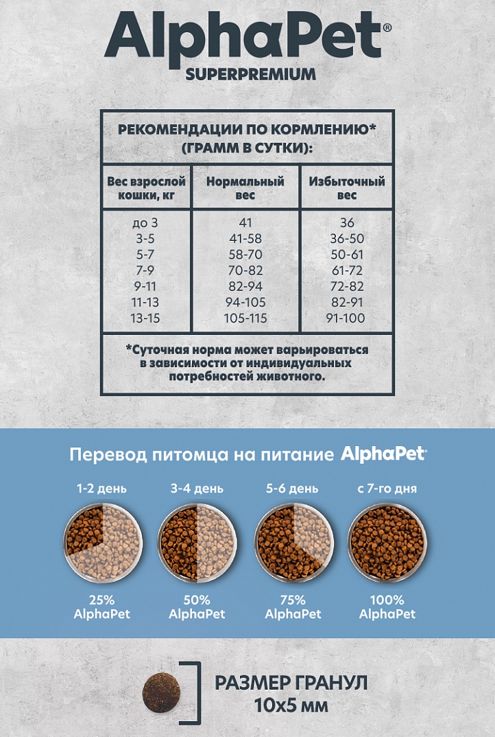 AlphaPet Monoprotein Adult Белая рыба для кошек 4