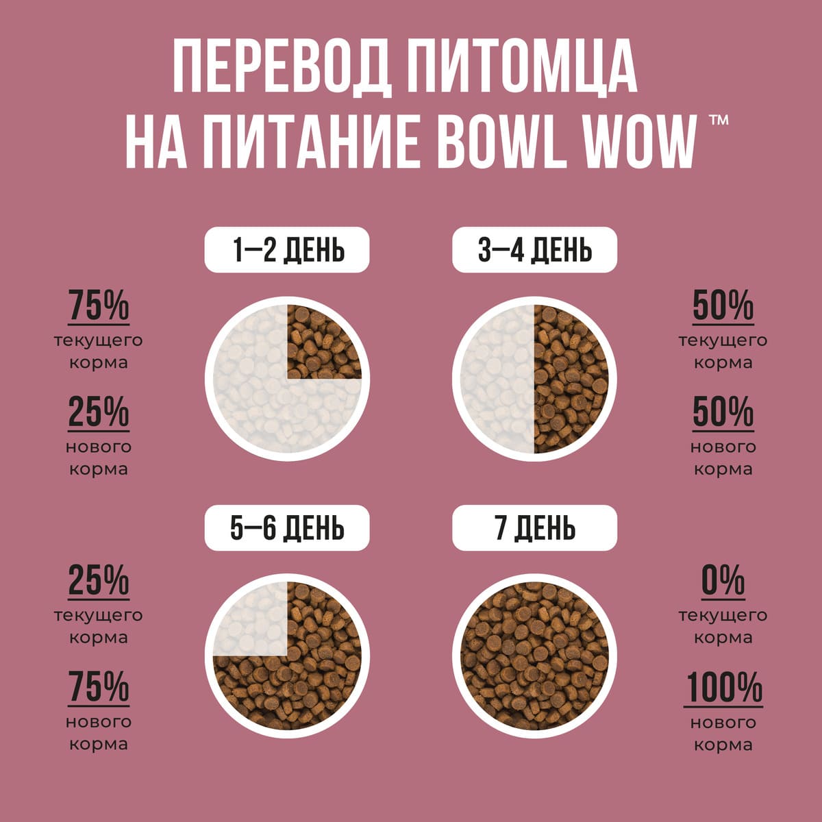 Bowl Wow Sterilised Индейка/Курица/Свекла для кастрированных котов и стерилизованных кошек 6