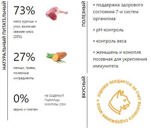 Elato Holistic Adult Cat Neutered для кошек 2