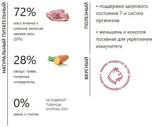Elato Holistic Adult Ягненок/Оленина для кошек 2
