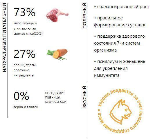 Elato Holistic Kitten Курица/Утка для котят 2