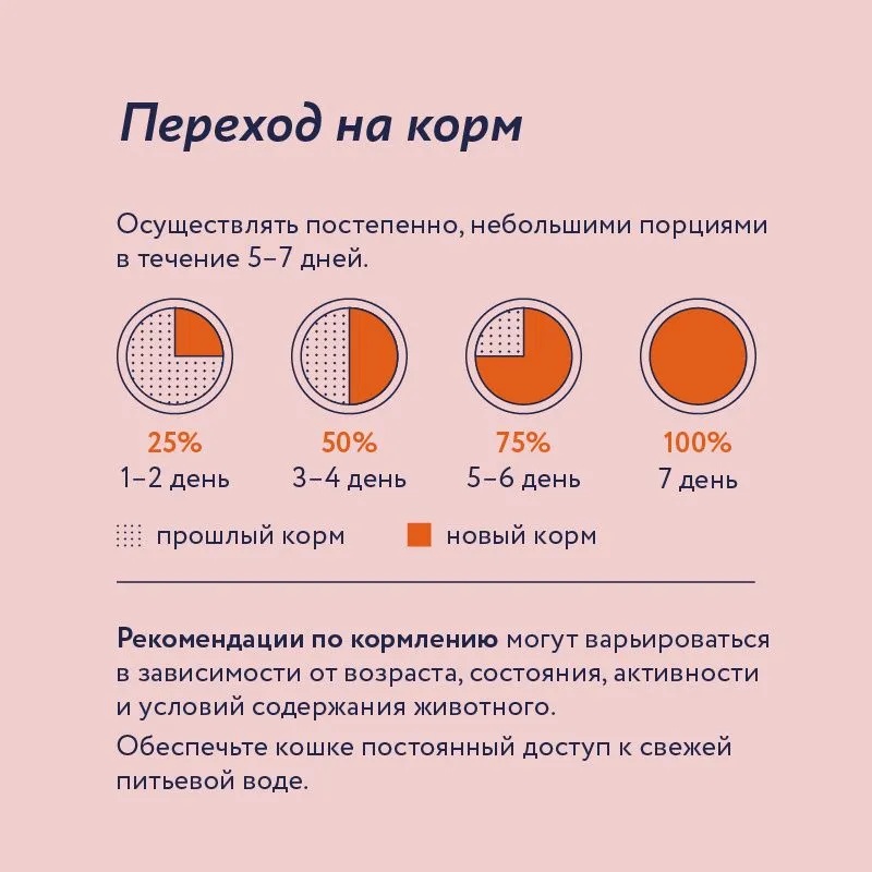 Florida Sterilised Индейка/Клюква для кошек 3+1 кг 4