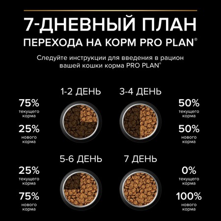 Pro Plan Delicate Digestion Индейка для котят 400+400 г ПРОМО 3