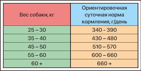 ZILLII Dog Large Breed Индейка/Ягненок для собак 3
