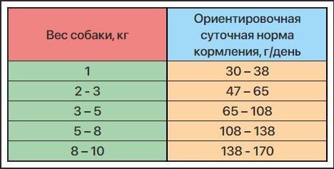 ZILLII Dog Small Breed Индейка/Утка для собак 3