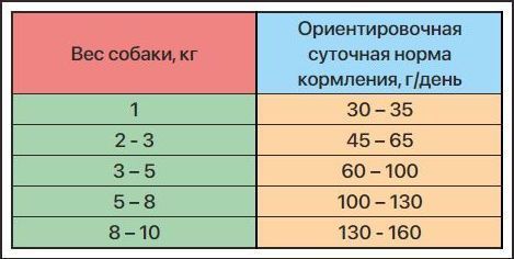 ZILLII Dog Small Breed Индейка/Ягненок для собак 3