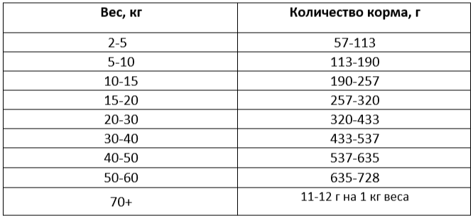 Best Dinner Vet Profi Gastrointenstinal для собак 2 кг 3