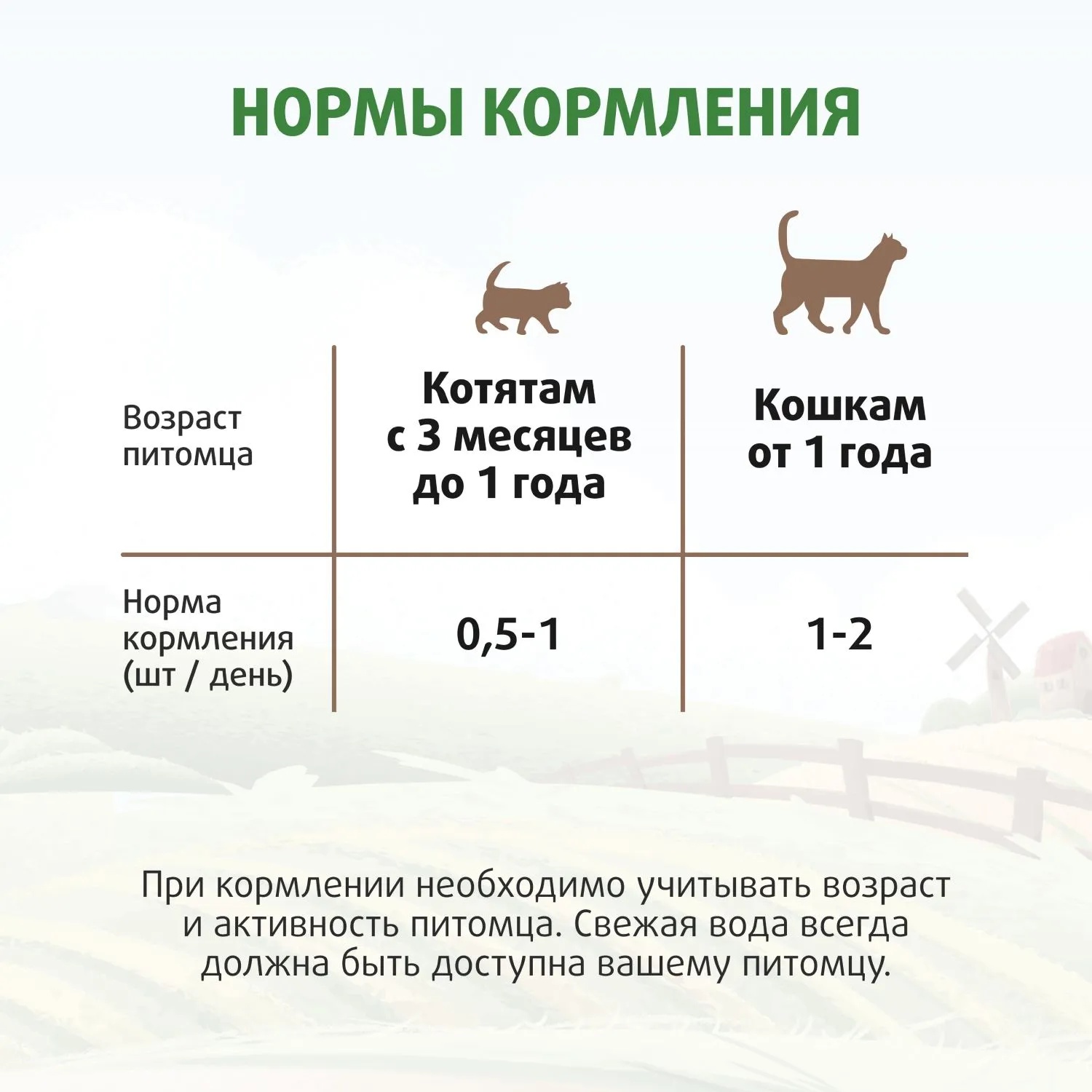 Лакомство Мнямс Ферма кота Федора лакомые палочки Утка для кошек 3*5 г 5