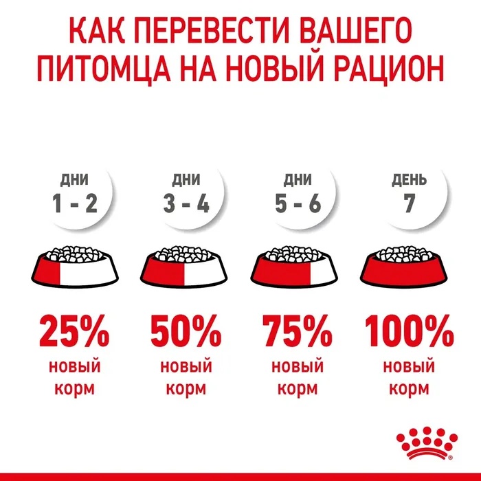 Royal Canin Mother & Babycat для котят 5