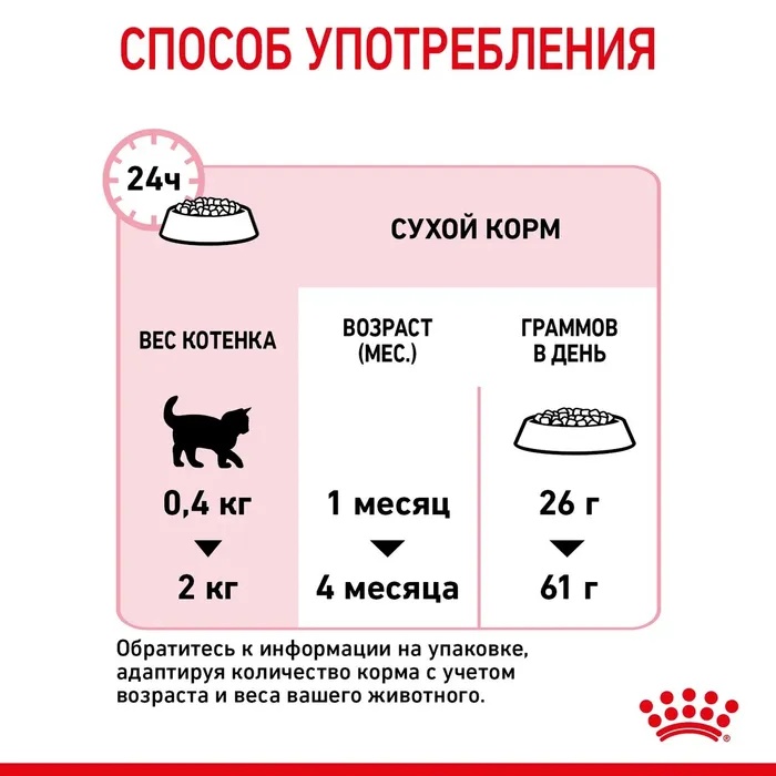 Royal Canin Mother & Babycat для котят 7