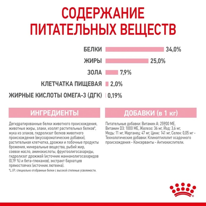 Royal Canin Mother & Babycat для котят 8