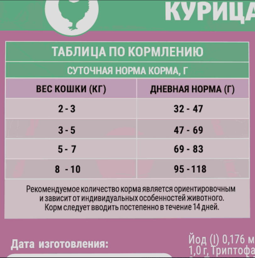 Molina Urinary Sterilised Курица 6