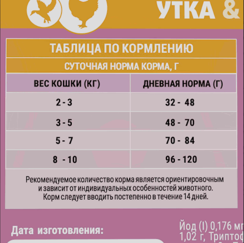 Molina Sterilised Утка Курица 6