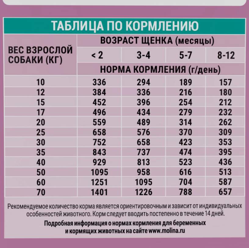 Molina Puppy Sensitive Hypoallergenic Индейка/Телятина для щенков средних и крупных пород 2 кг 3