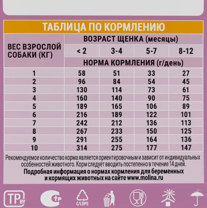 Molina Puppy Sensitive Hypoallergenic Индейка/Ягненок для щенков мелких пород 800 г 3