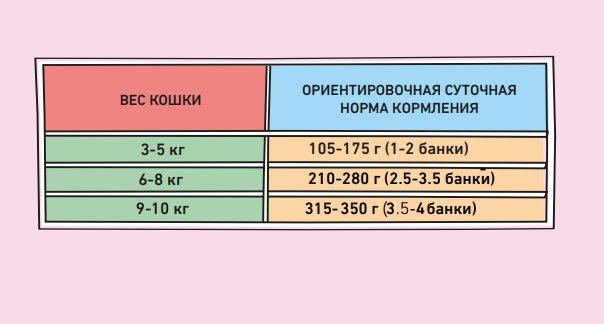 ZILLII Adult Кролик консерва для кошек 100 г 3