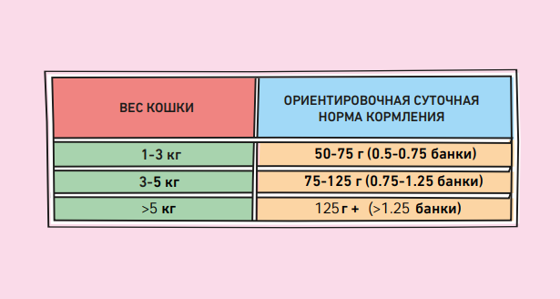 ZILLII Adult Лосось с Треской консерва для кошек 100 г 2