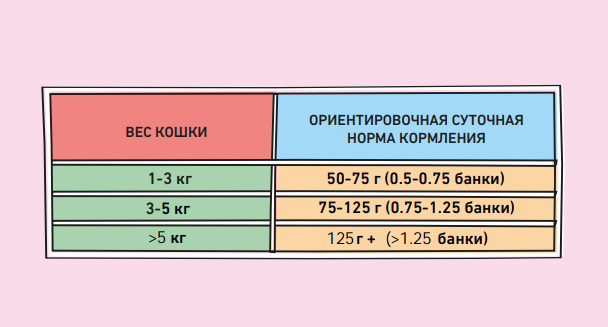 ZILLII Adult Лосось с Тунцом консерва для кошек 100 г 2