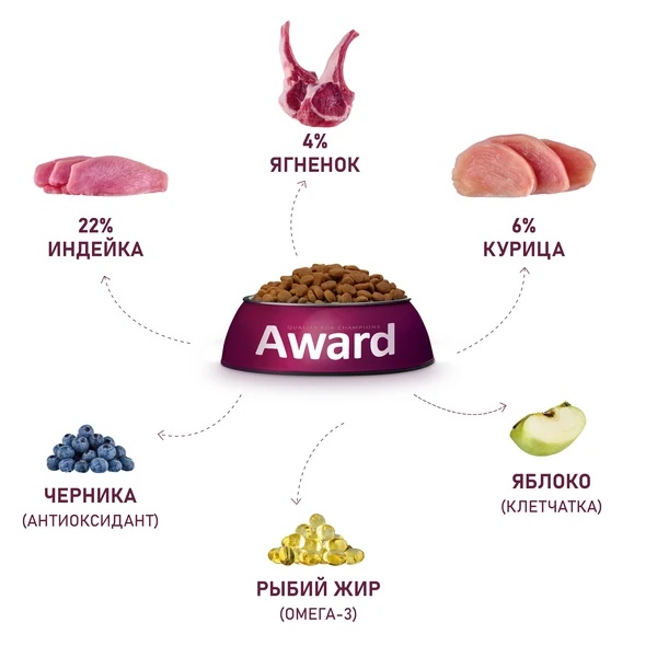 Award Dog Adult All Breeds Ягненок/Индейка/Яблоко/Черника 5