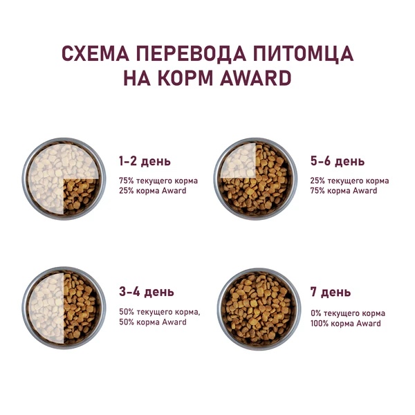 Award Dog Adult All Breeds Ягненок/Индейка/Яблоко/Черника 7
