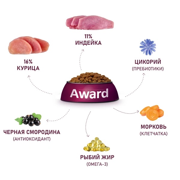 Award Dog Adult Medium Индейка/Курица/Морковь/Черная смородина для собак 4