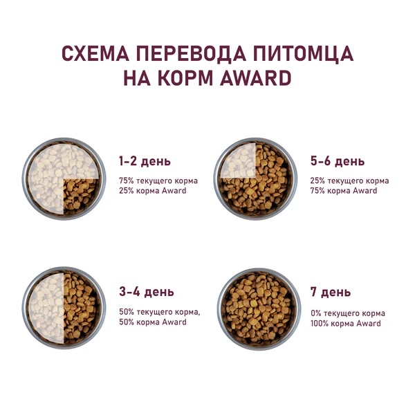 Award Dog Adult Medium Индейка/Курица/Морковь/Черная смородина для собак 6