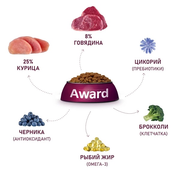 Award Dog All Breeds Говядина/Курица/Брокколи/Черника 4