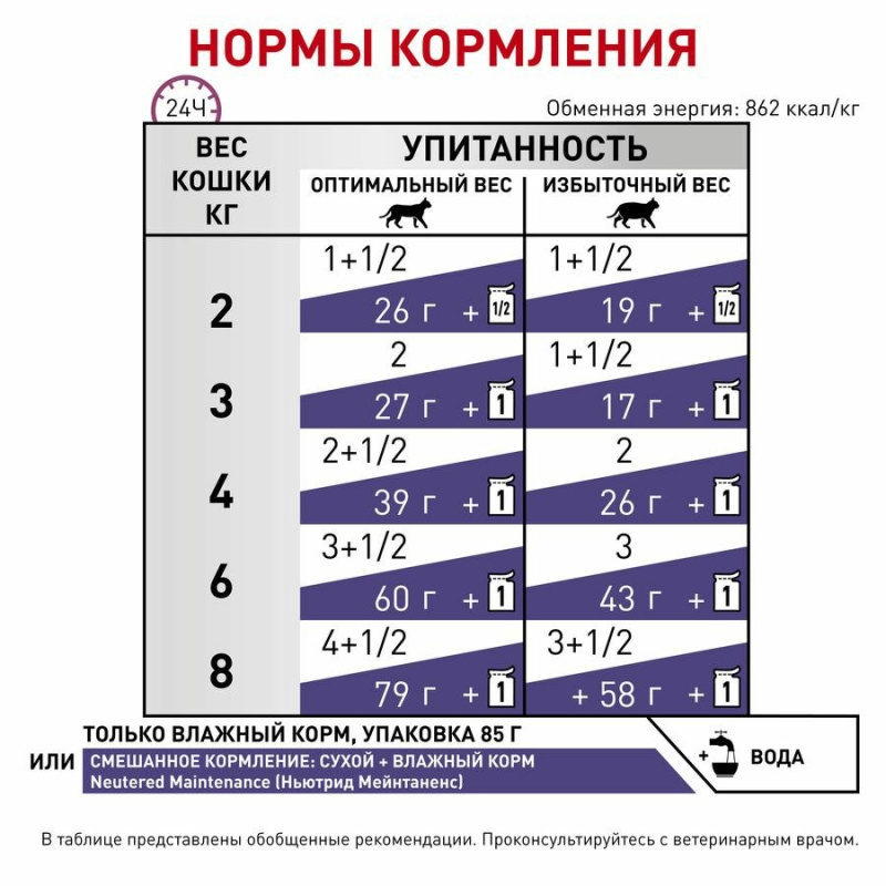 Royal Canin Neutered Maintenance в соусе пауч для кошек 85 г 4