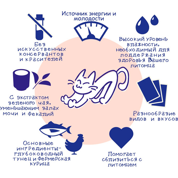 Лакомство Inaba Churu Пюре Куриное филе/Кальмар для кошек 14 г 4 шт 3