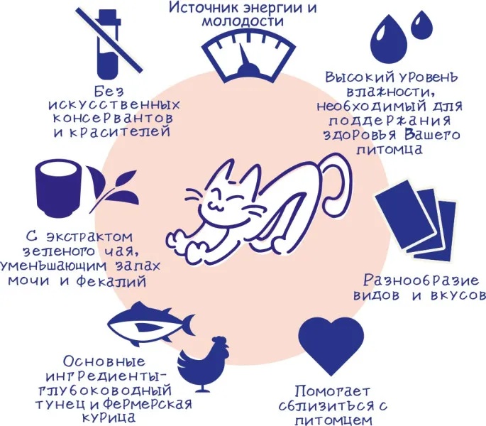 Лакомство Inaba Ciao Churu Пюре Тунец Магуро/Устрица для кошек 14 г 4 шт 2