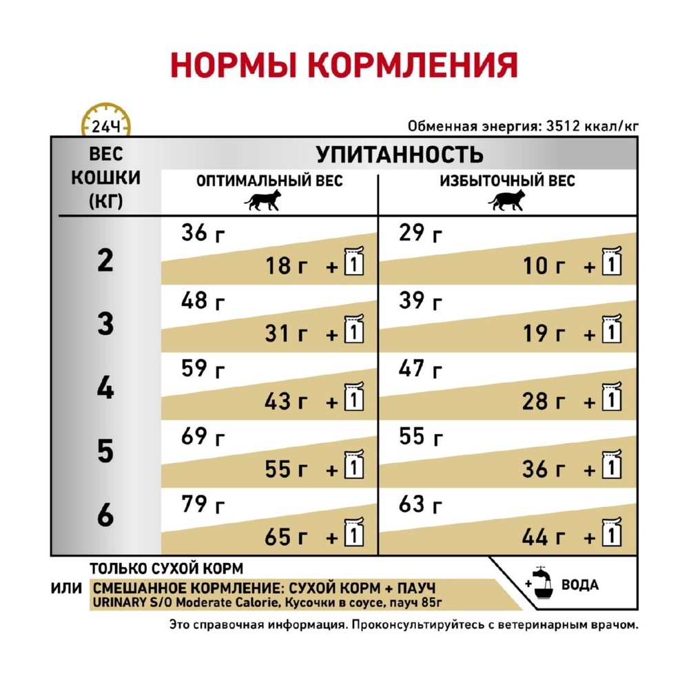 Royal Canin Urinary S/O Moderate Calorie для кошек 5