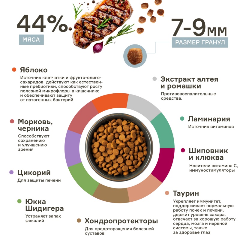 Wonderfur Sterilised Индейка/Ягненок для кошек 2
