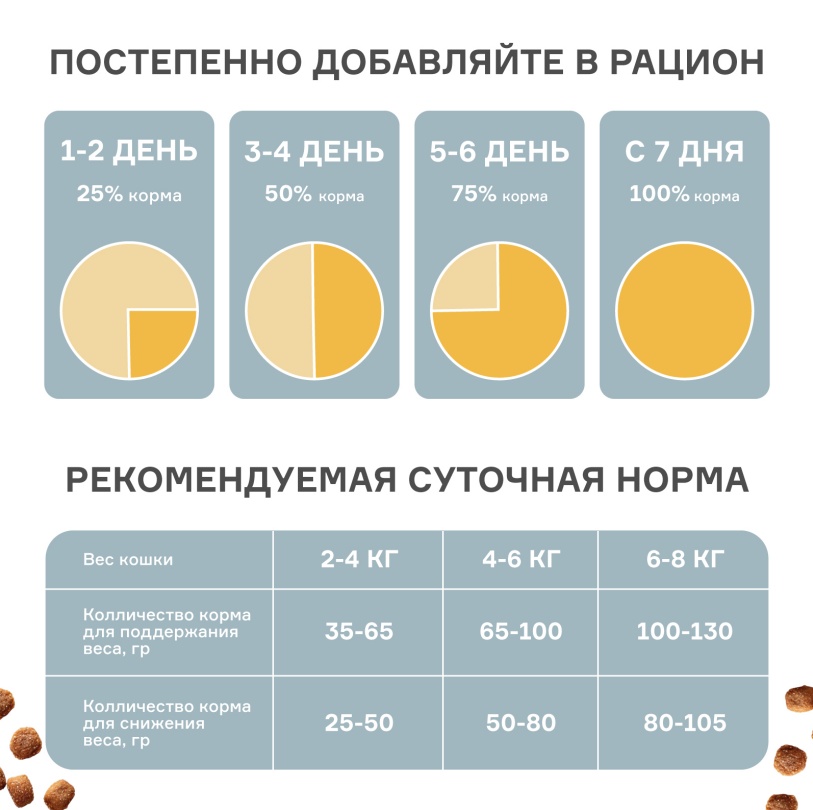 Wonderfur Sterilised Индейка/Ягненок для кошек 3
