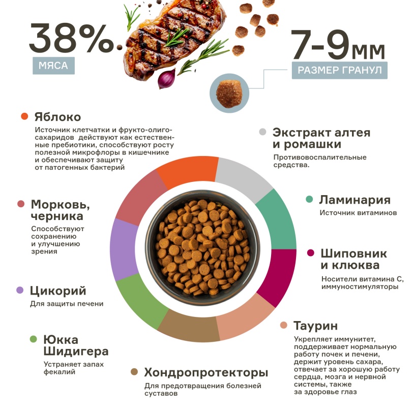 Wonderfur Sterilised Курица/индейка для кошек 2