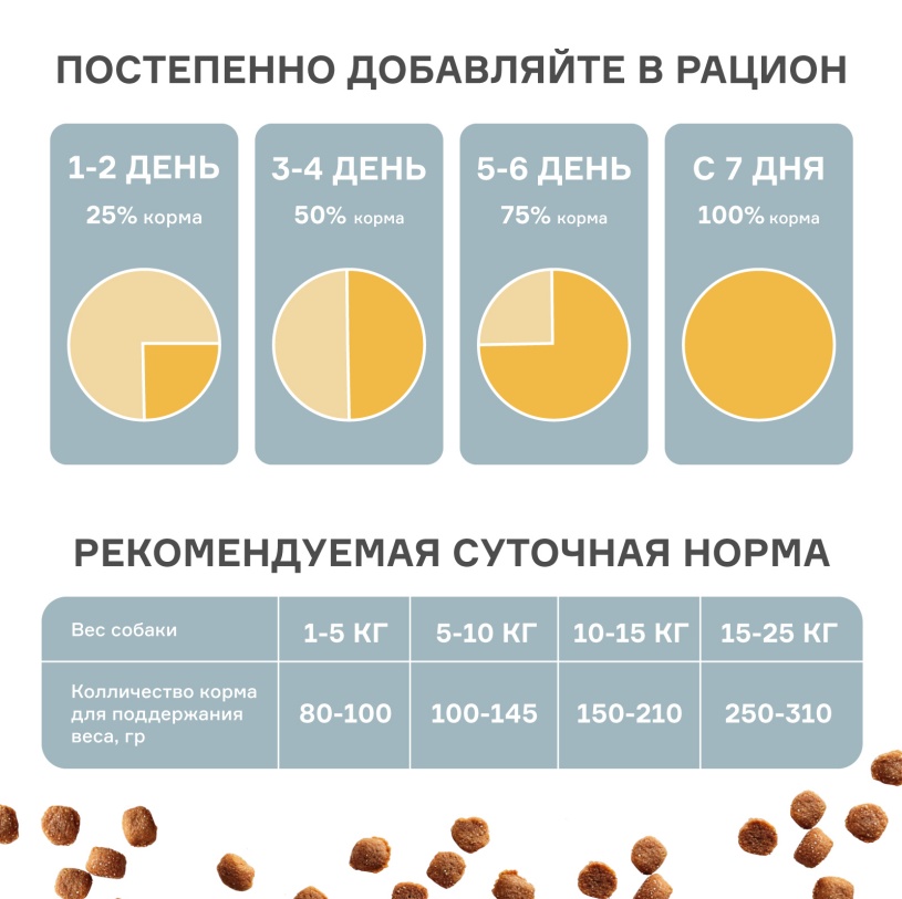 Wonderfur Adult All breeds Ягненок/рис для собак 3