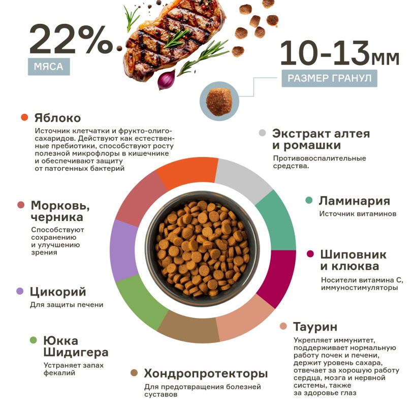 Wonderfur Adult All breeds Говядина/Рис для собак 2