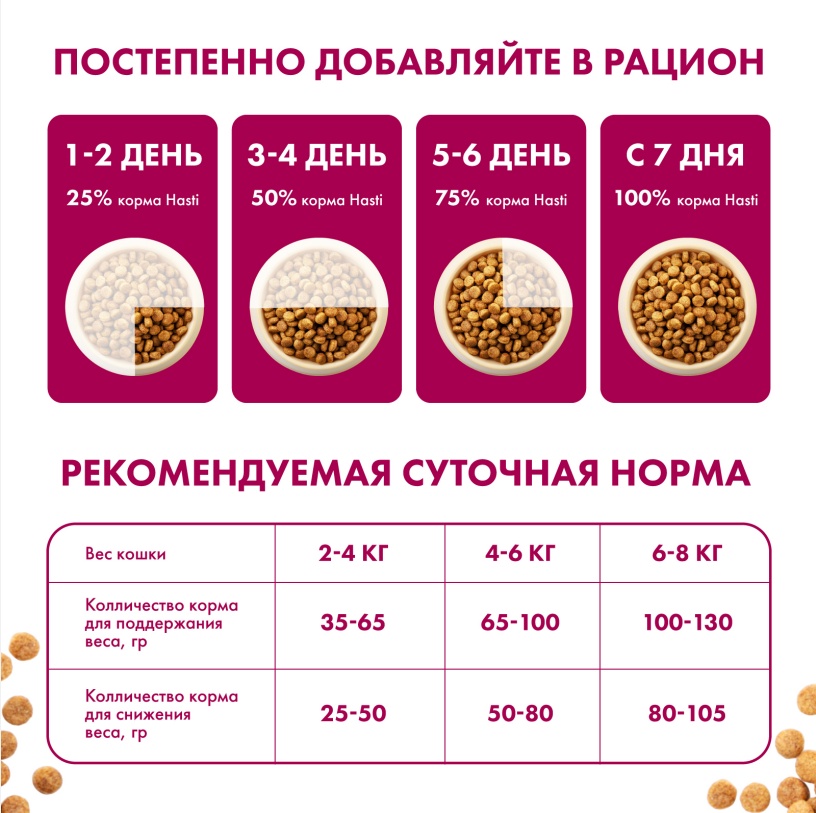 Hasti Sterilised Ягненок для кошек 3