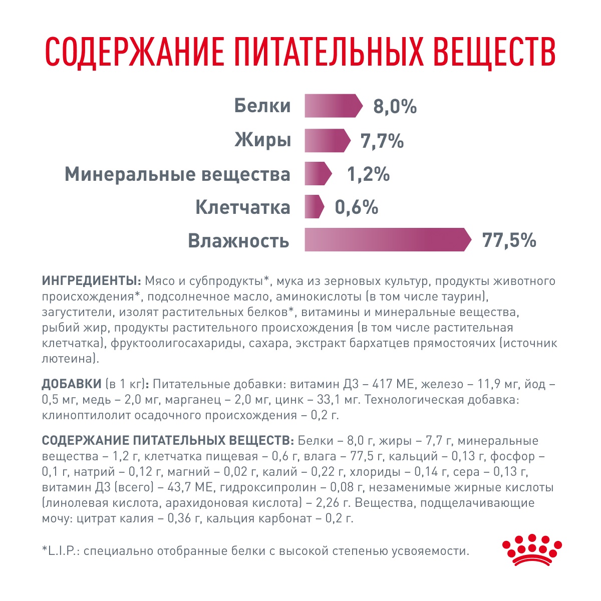 Royal Canin Renal Курица пауч для кошек 85 г 7