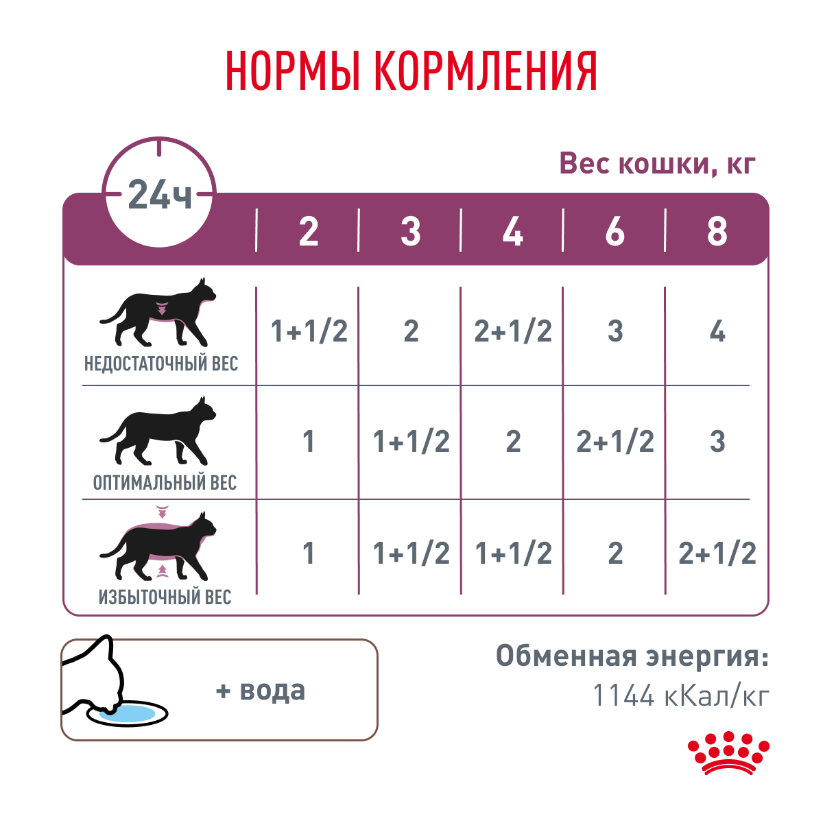 Royal Canin Renal Курица пауч для кошек 85 г 8