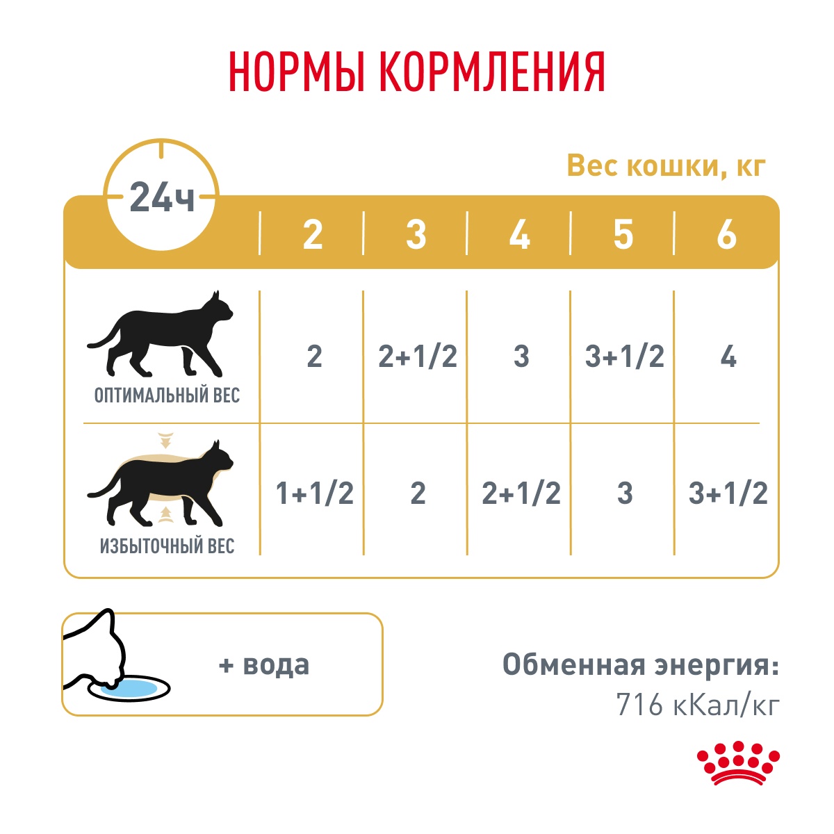 Royal Canin Urinary S/O Moderate Calorie пауч для кошек 85 г 7