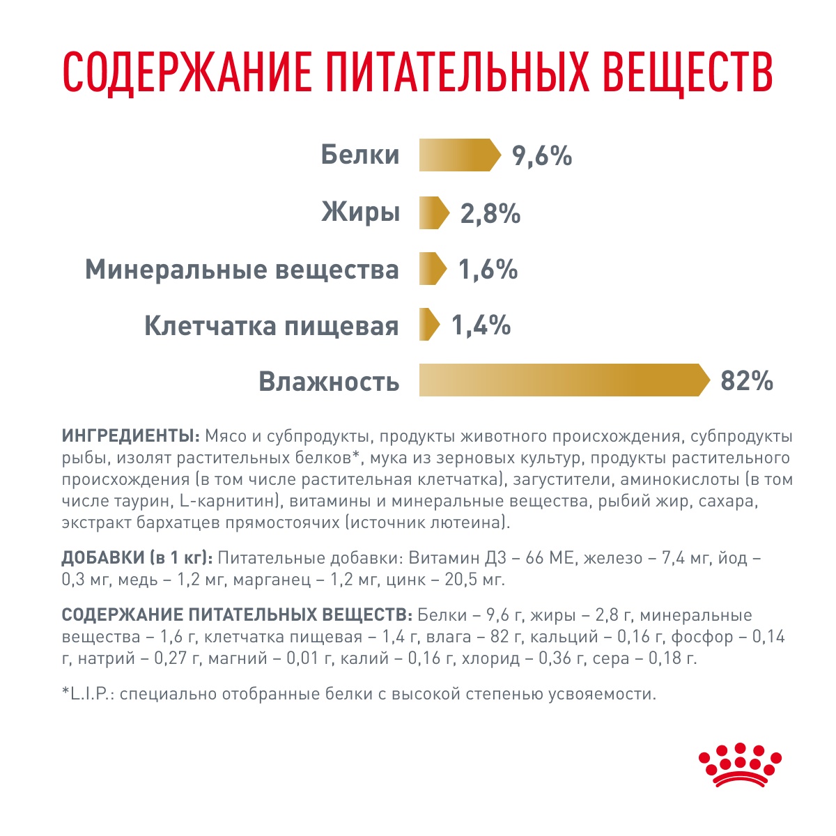Royal Canin Urinary S/O Moderate Calorie пауч для кошек 85 г 8