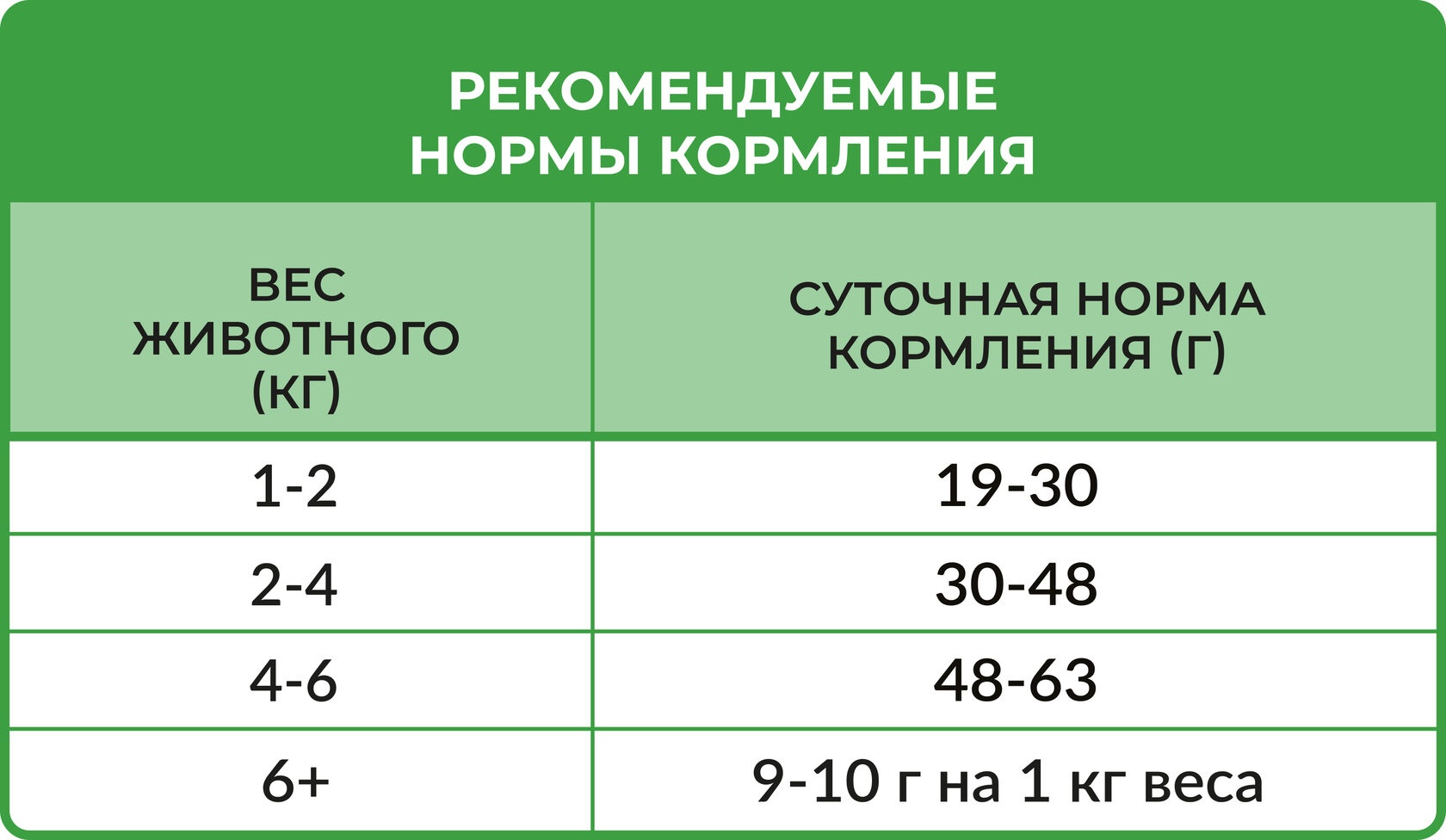Best Dinner Vet Profi Hypoallergenic для кошек 4