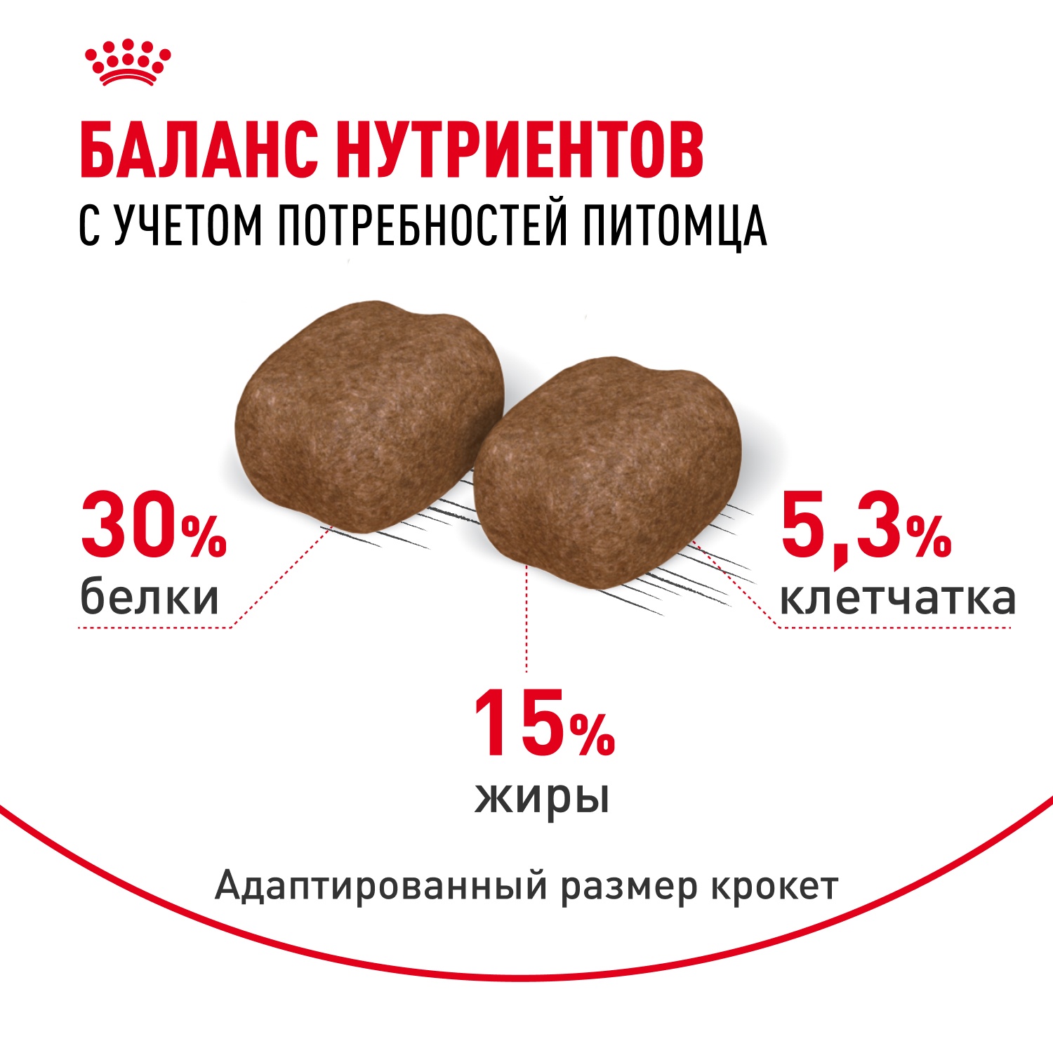 Royal Canin Dental Care для кошек 5