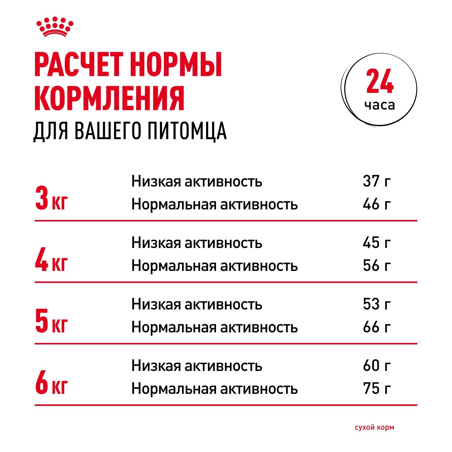 Royal Canin Dental Care для кошек 8