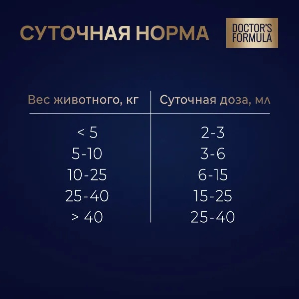 Масло дикой сардины Doctor's Formula 250мл 6