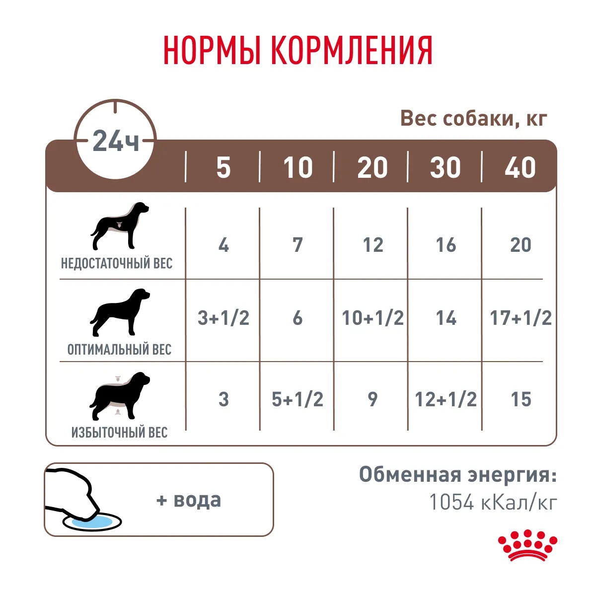 Royal Canin Gastro Intestinal Adult паштет пауч для собак 85 г 7
