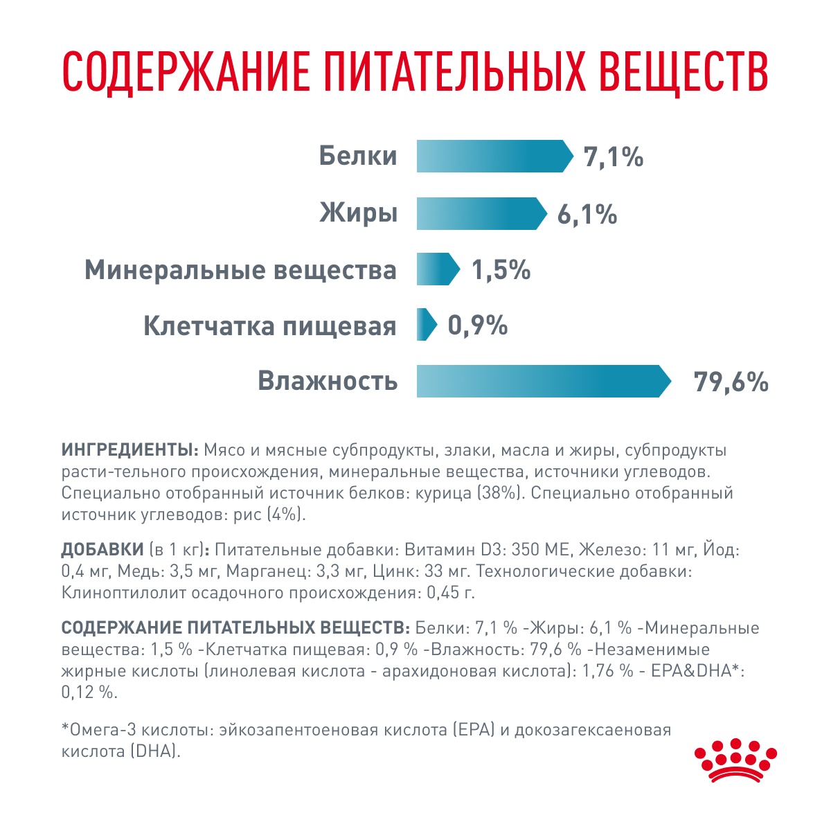 Royal Canin Sensitivity Control Курица/Рис пауч для кошек 85 г 7